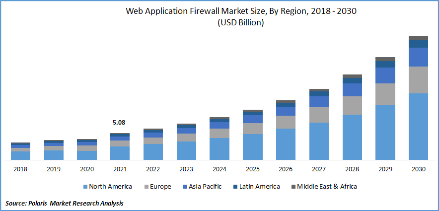 11 Best Web Application Firewalls (WAFs) for 2023