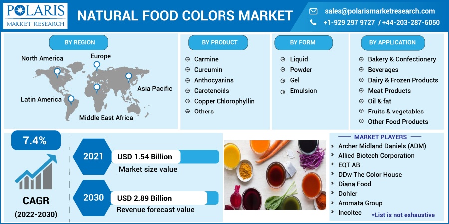 2021 food colour trends to watch out for